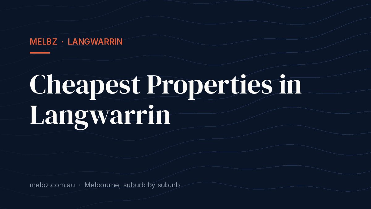 Title card: Cheapest Properties in Langwarrin
