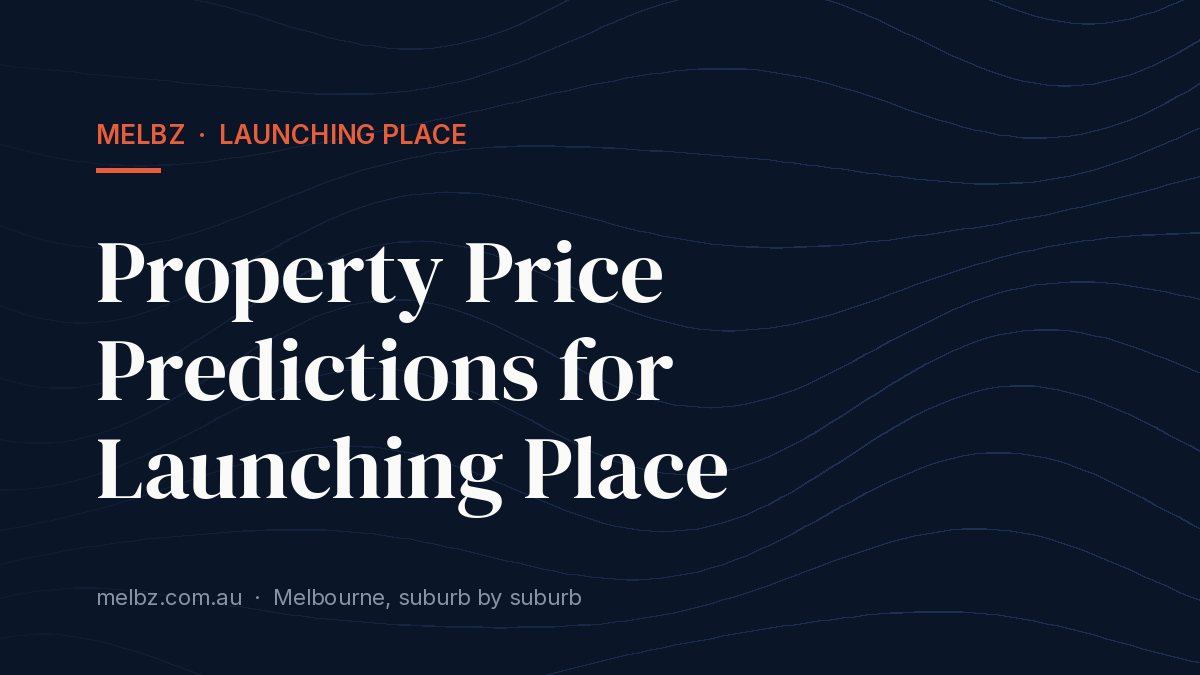 Title card: Property Price Predictions for Launching Place