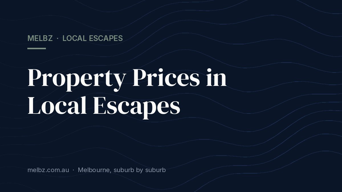 Title card: Property Prices in Local Escapes