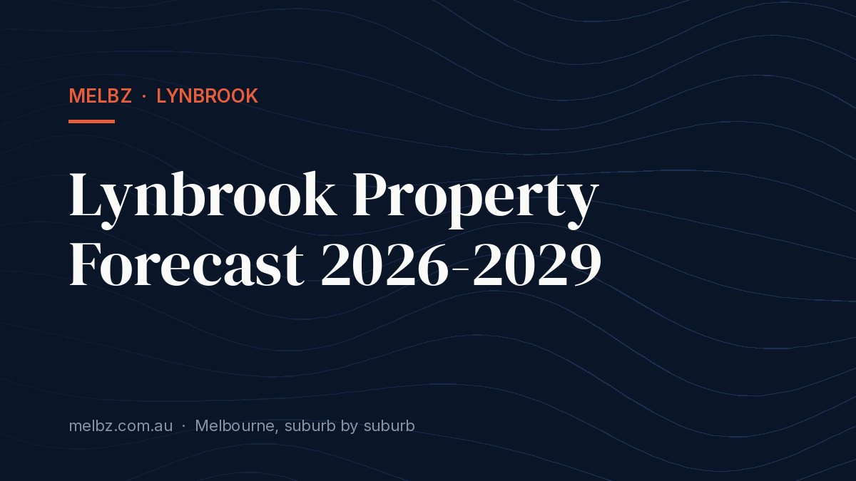 Title card: Lynbrook Property Forecast 2026-2029