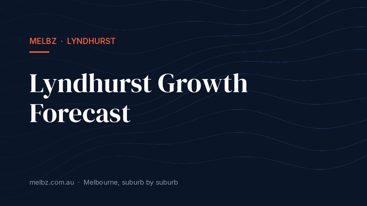 Title card: Lyndhurst Growth Forecast