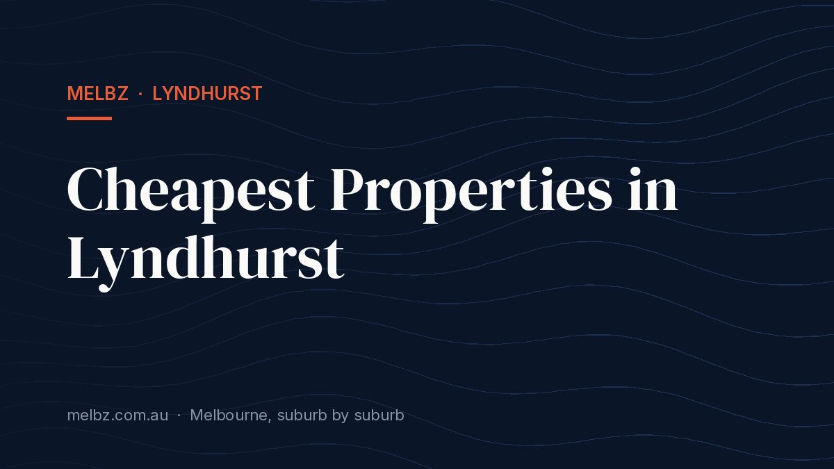 Title card: Cheapest Properties in Lyndhurst