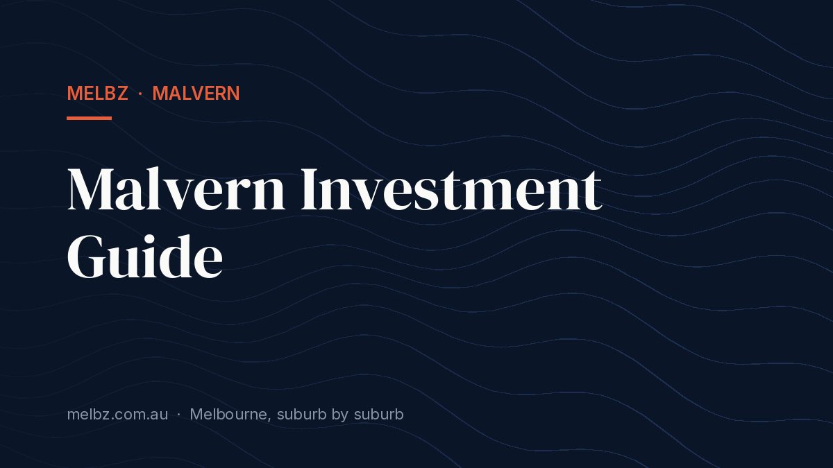 Title card: Malvern Investment Guide