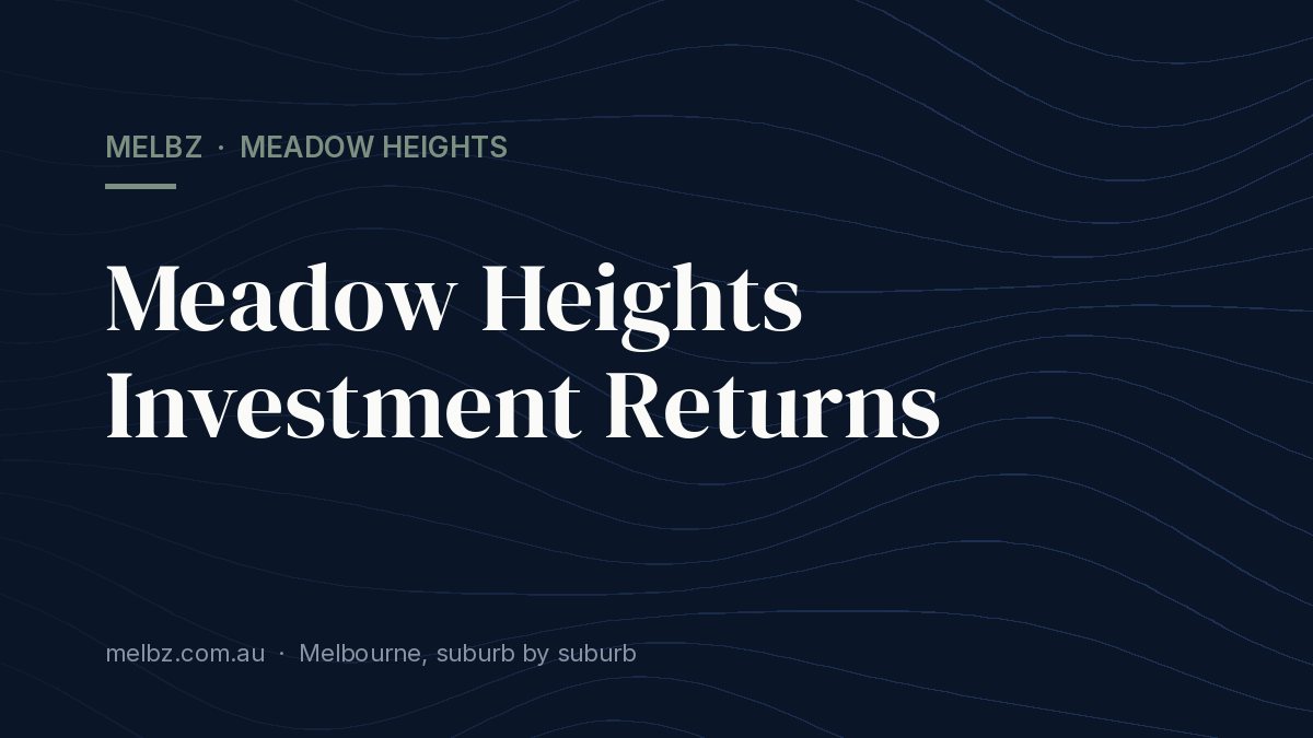 Title card: Meadow Heights Investment Returns