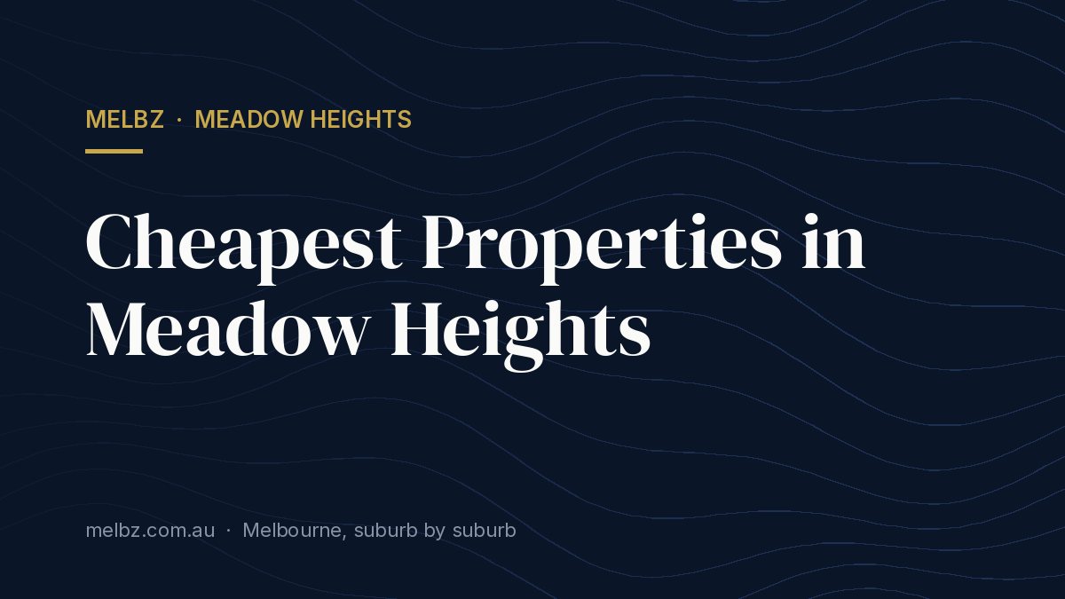 Title card: Cheapest Properties in Meadow Heights