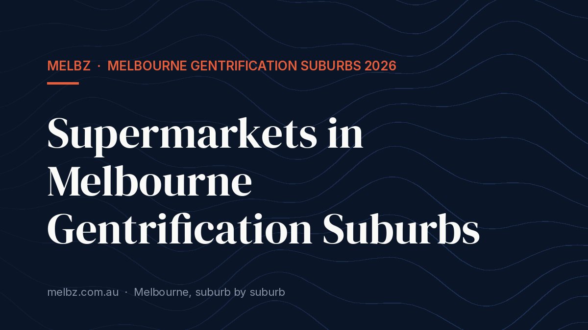 Title card: Supermarkets in Melbourne Gentrification Suburbs