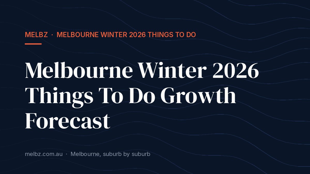 Title card: Melbourne Winter 2026 Things To Do Growth Forecast
