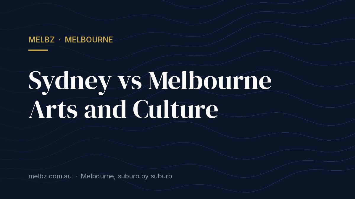 Title card: Sydney vs Melbourne Arts and Culture