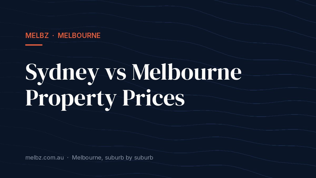 Title card: Sydney vs Melbourne Property Prices