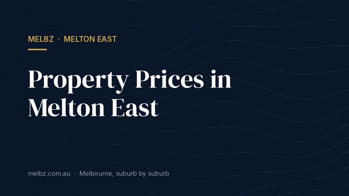 Title card: Property Prices in Melton East