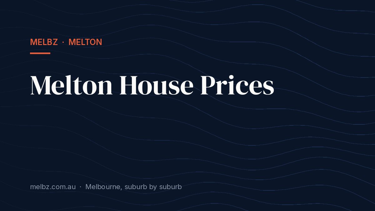 Title card: Melton House Prices