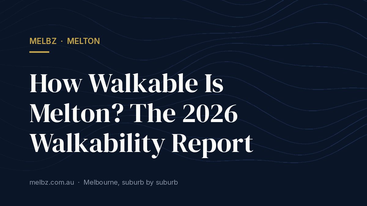Title card: How Walkable Is Melton? The 2026 Walkability Report