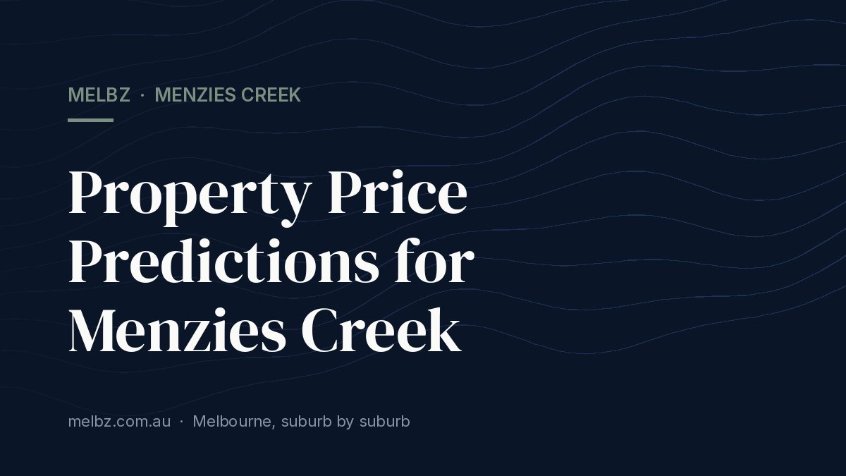 Title card: Property Price Predictions for Menzies Creek