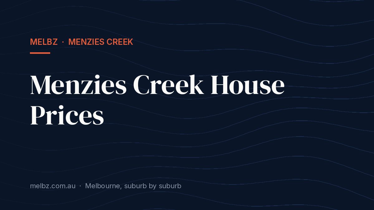 Title card: Menzies Creek House Prices