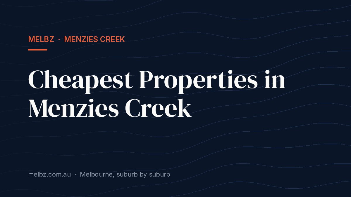 Title card: Cheapest Properties in Menzies Creek