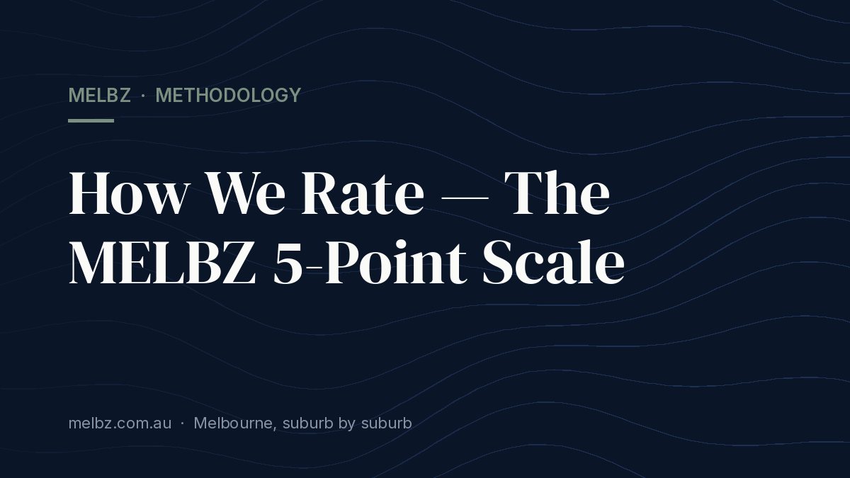 How We Rate — The MELBZ 5-Point Scale