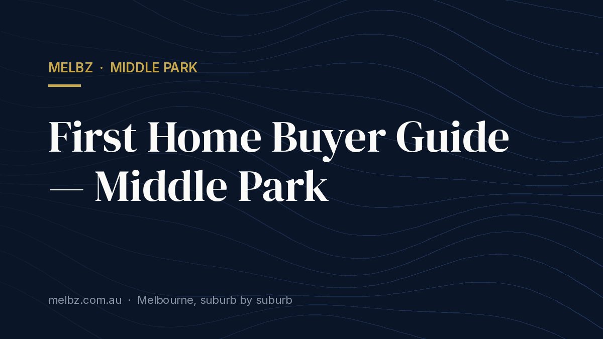 Title card: First Home Buyer Guide — Middle Park