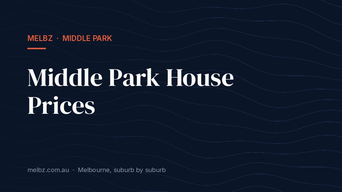 Title card: Middle Park House Prices