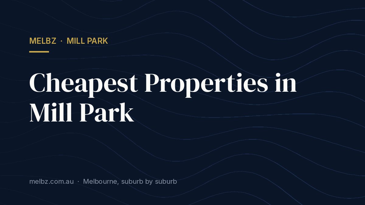 Title card: Cheapest Properties in Mill Park