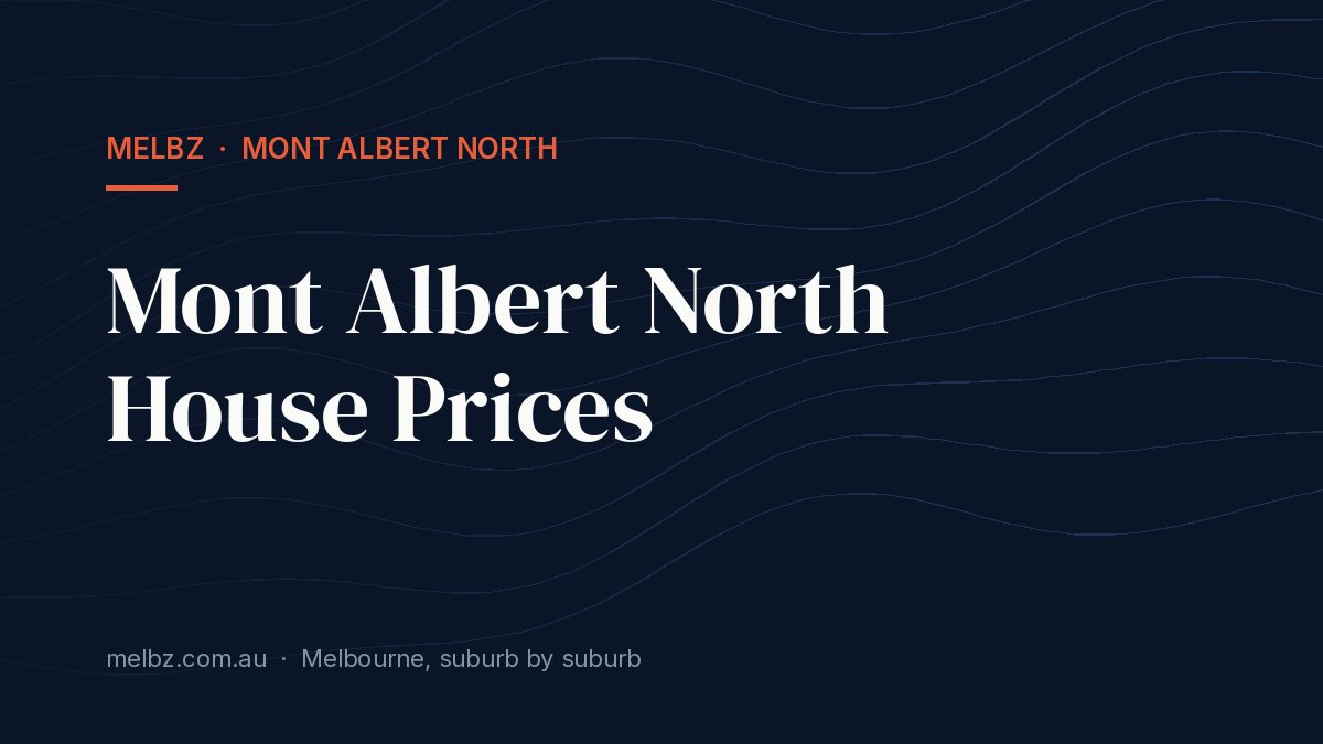 Title card: Mont Albert North House Prices