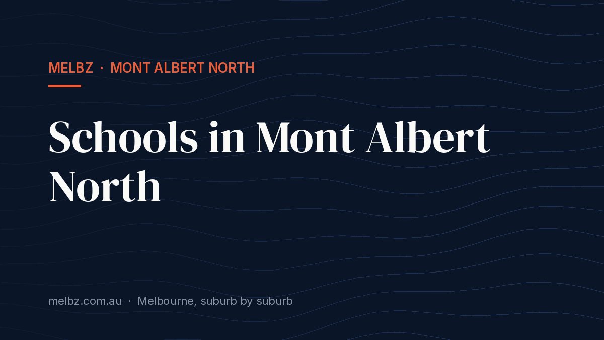 Title card: Schools in Mont Albert North