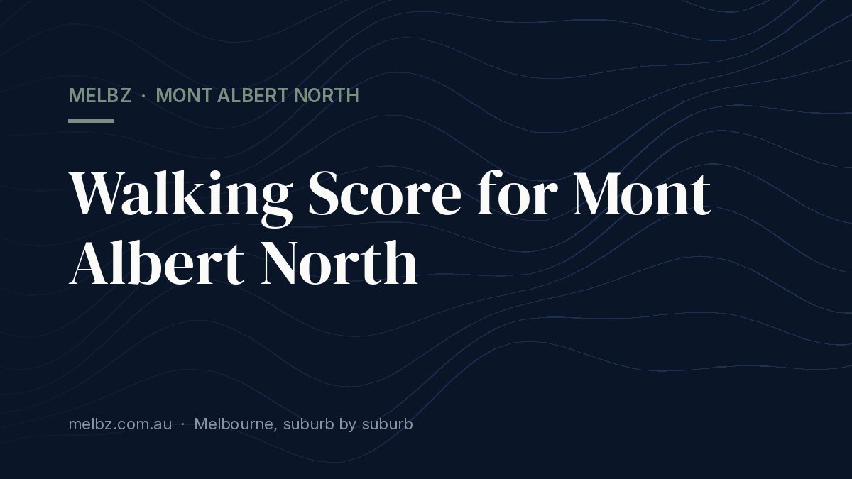 Title card: Walking Score for Mont Albert North