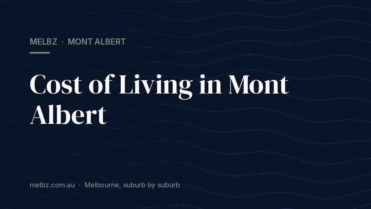 Title card: Cost of Living in Mont Albert
