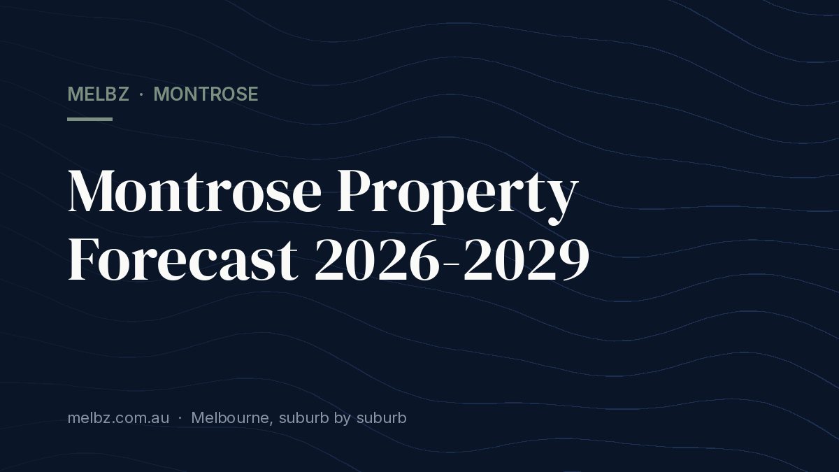 Title card: Montrose Property Forecast 2026-2029