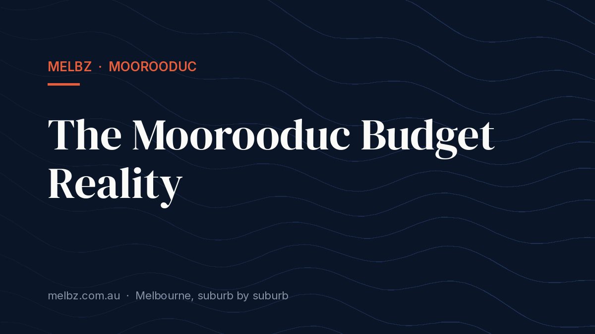 Title card: The Moorooduc Budget Reality