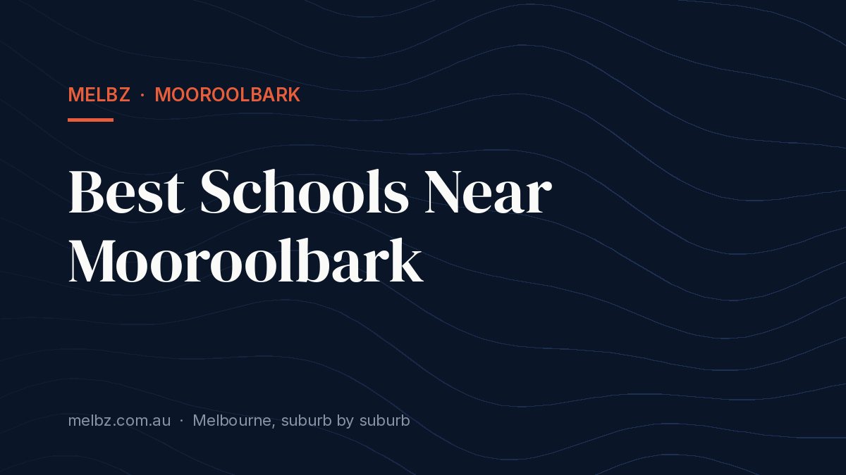 Title card: Best Schools Near Mooroolbark