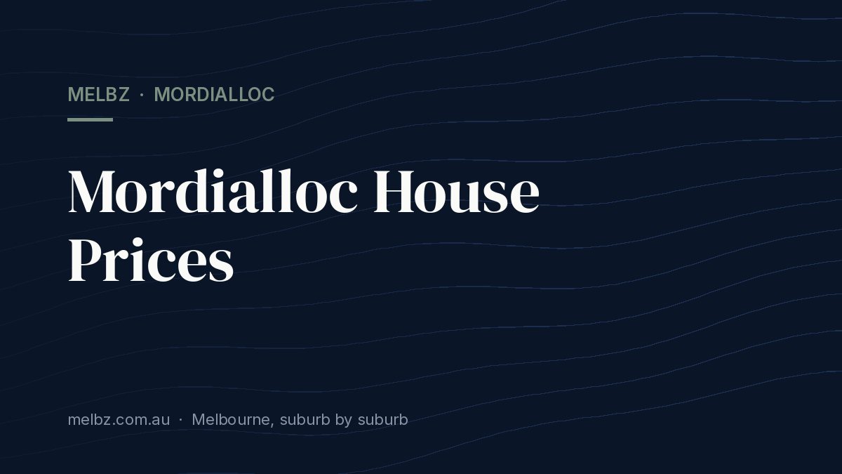 Title card: Mordialloc House Prices