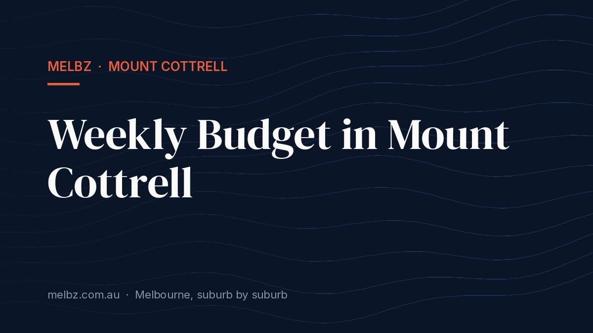 Title card: Weekly Budget in Mount Cottrell
