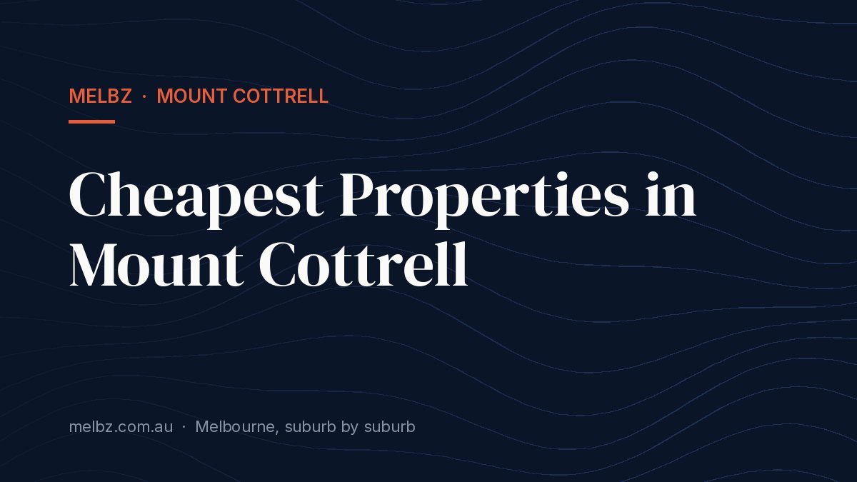 Title card: Cheapest Properties in Mount Cottrell