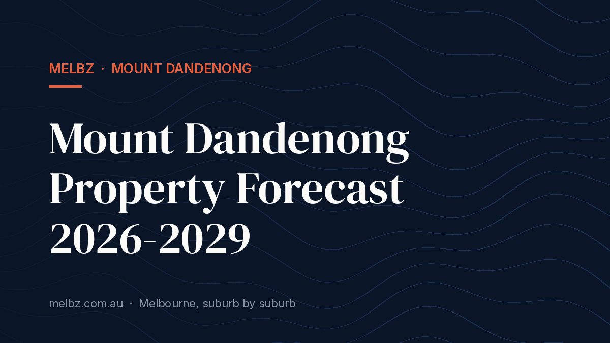 Title card: Mount Dandenong Property Forecast 2026-2029