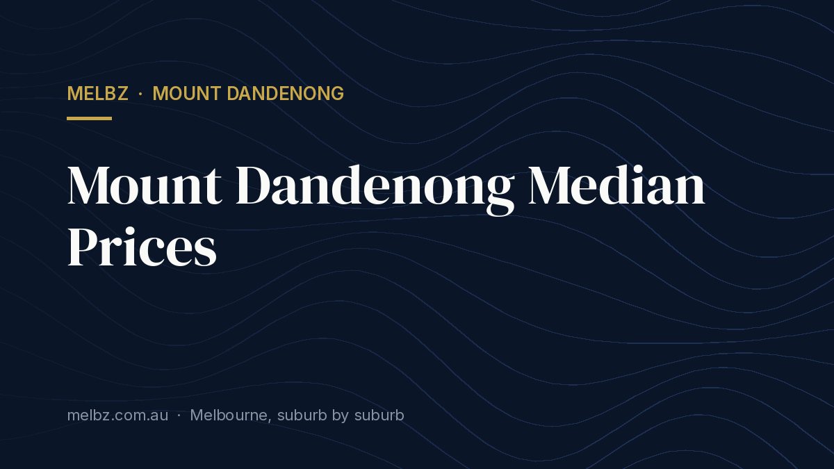Title card: Mount Dandenong Median Prices