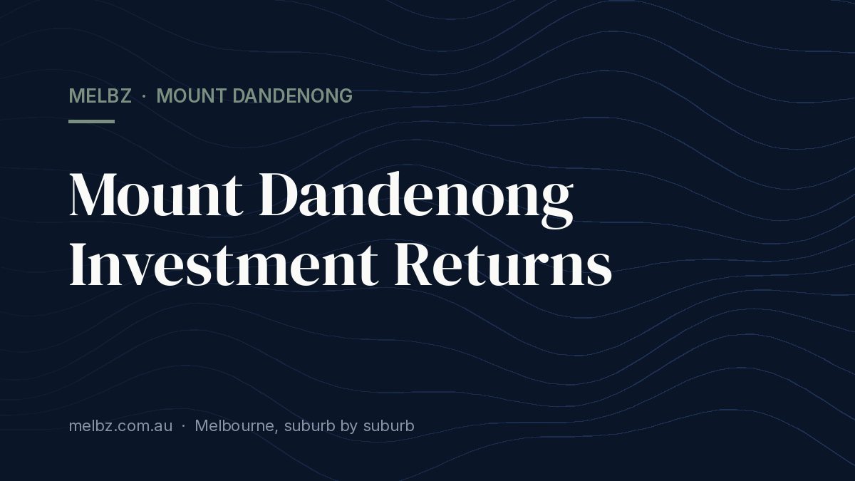 Title card: Mount Dandenong Investment Returns