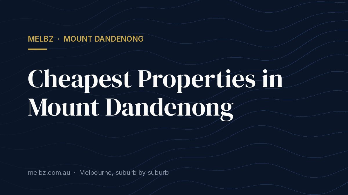 Title card: Cheapest Properties in Mount Dandenong