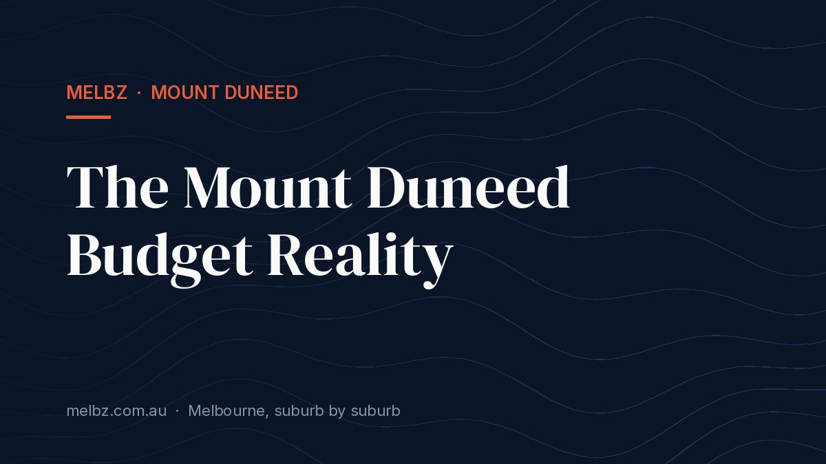 Title card: The Mount Duneed Budget Reality
