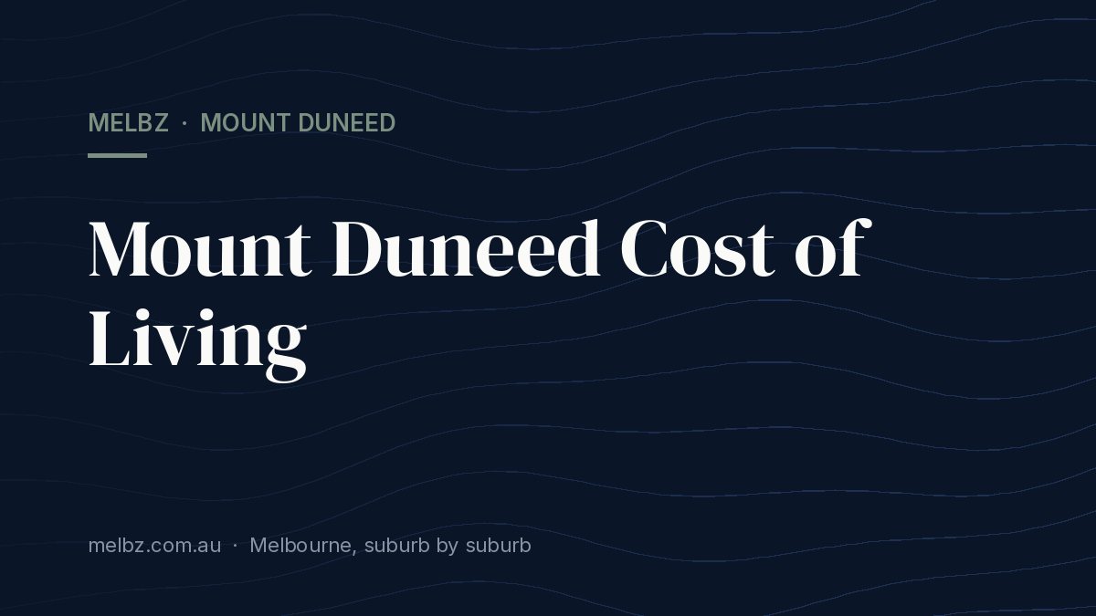Title card: Mount Duneed Cost of Living