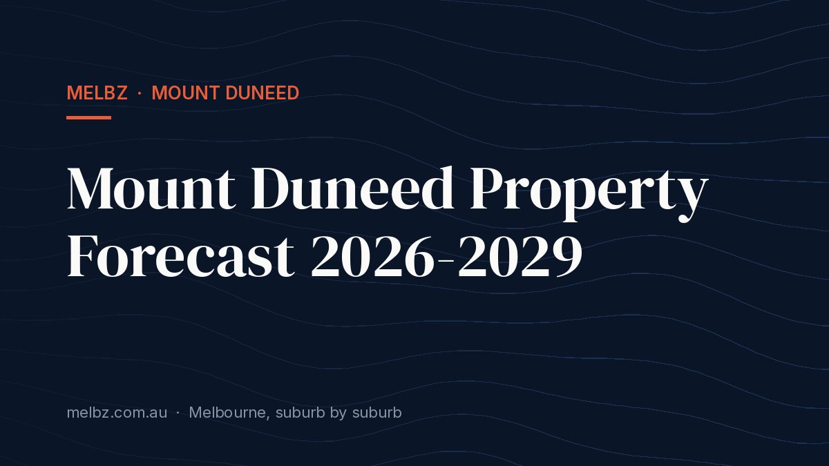 Title card: Mount Duneed Property Forecast 2026-2029