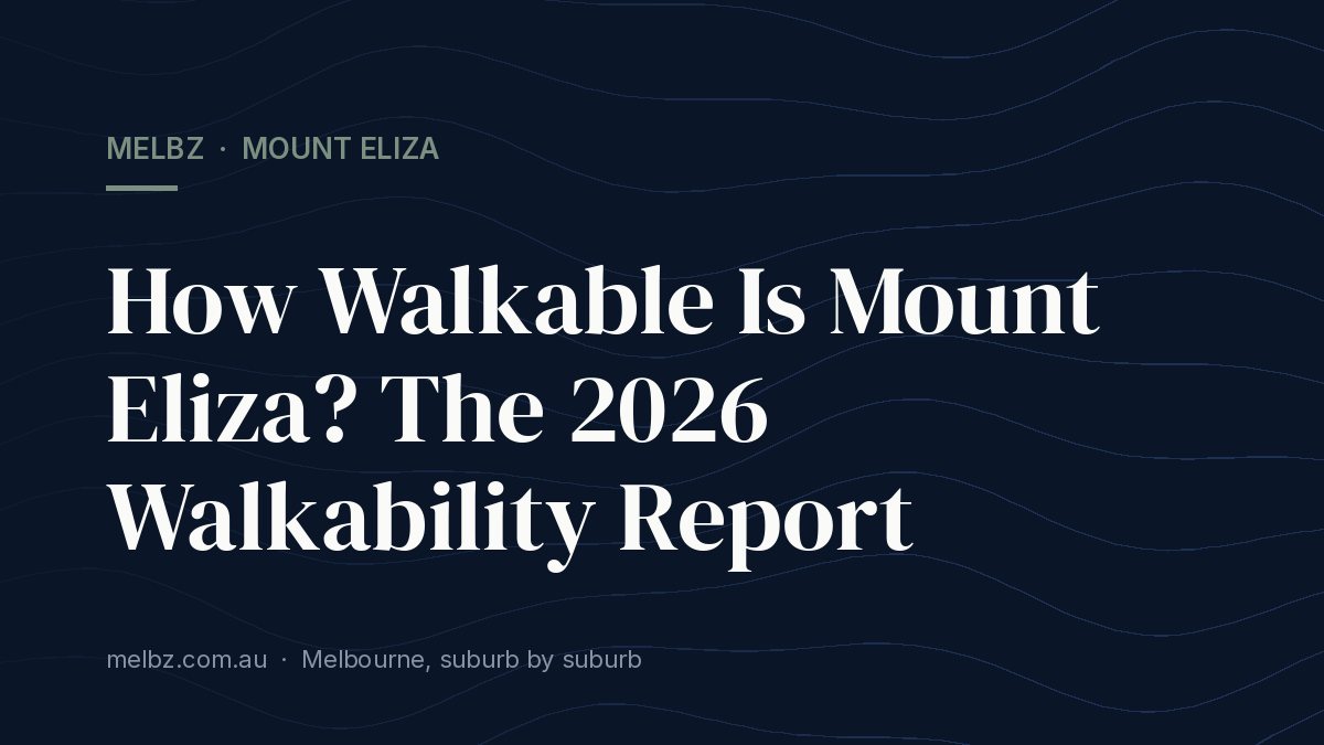 Title card: How Walkable Is Mount Eliza? The 2026 Walkability Report