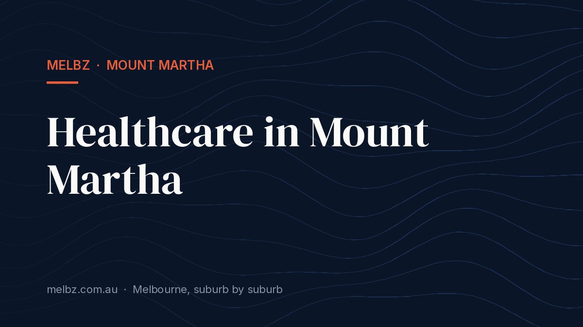 Title card: Healthcare in Mount Martha