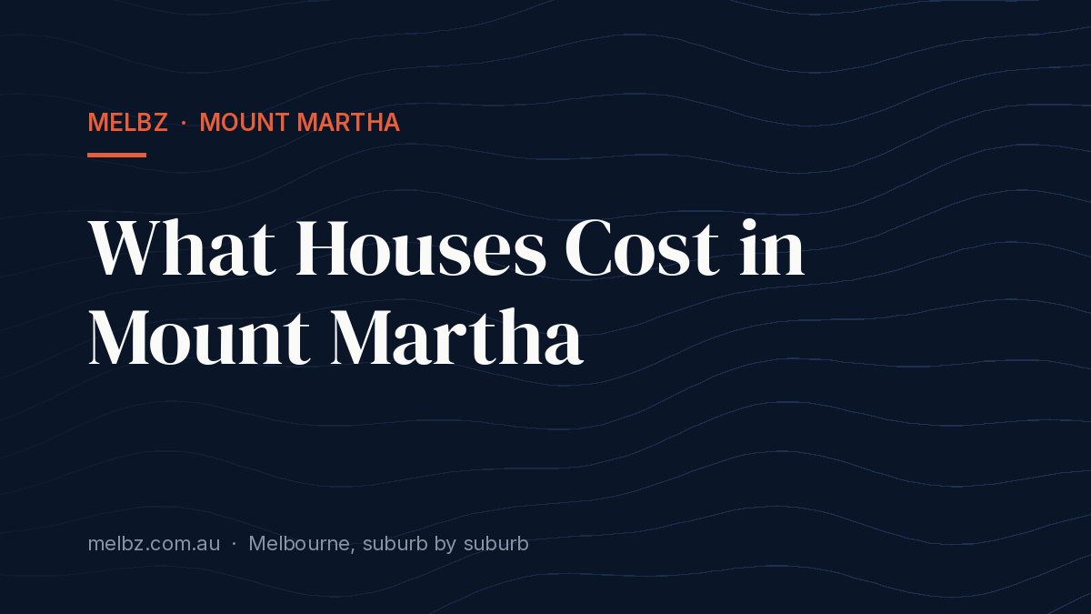 Title card: What Houses Cost in Mount Martha