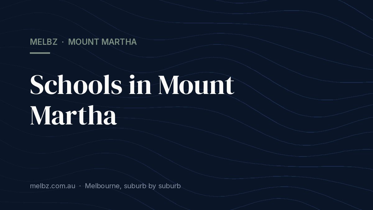 Title card: Schools in Mount Martha