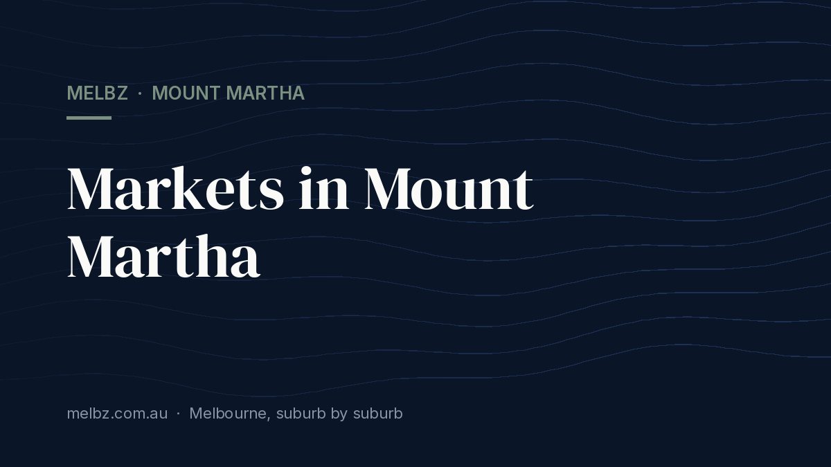 Title card: Markets in Mount Martha