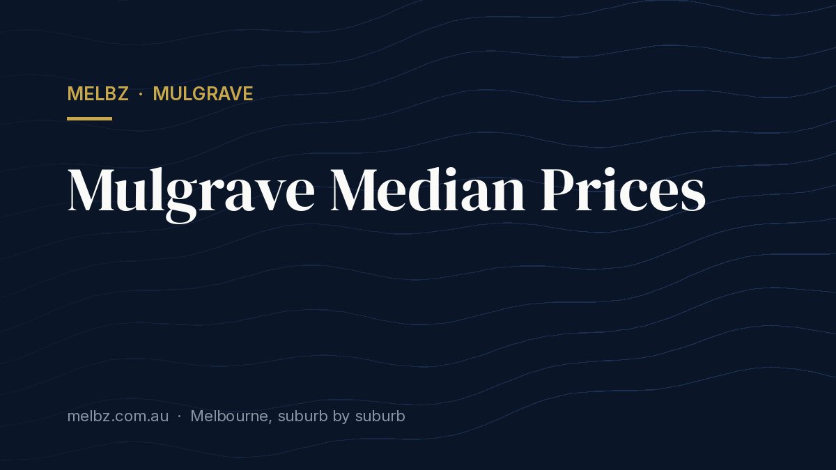 Title card: Mulgrave Median Prices