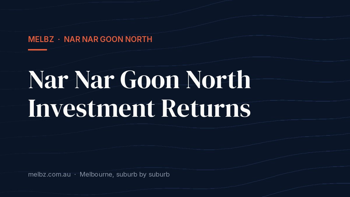 Title card: Nar Nar Goon North Investment Returns