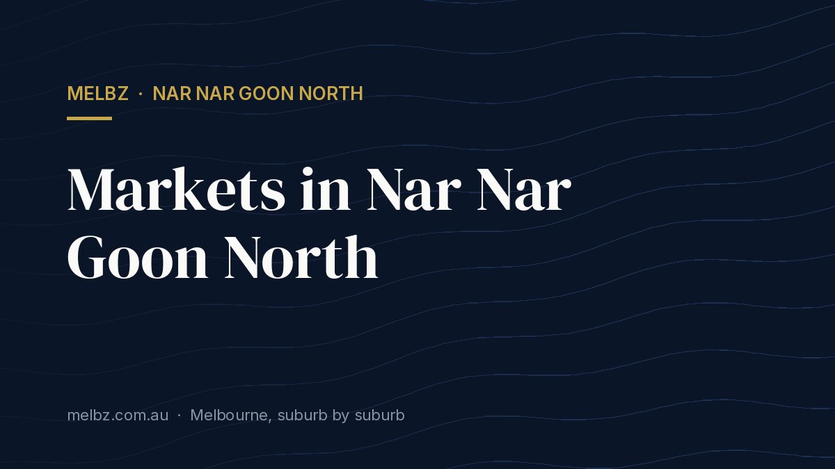 Title card: Markets in Nar Nar Goon North