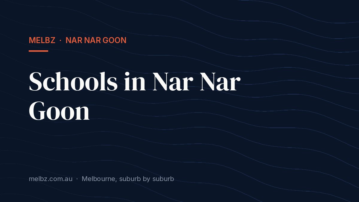Title card: Schools in Nar Nar Goon