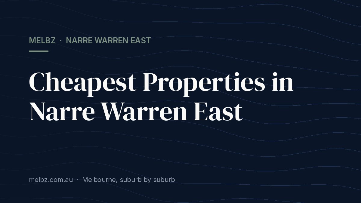 Title card: Cheapest Properties in Narre Warren East